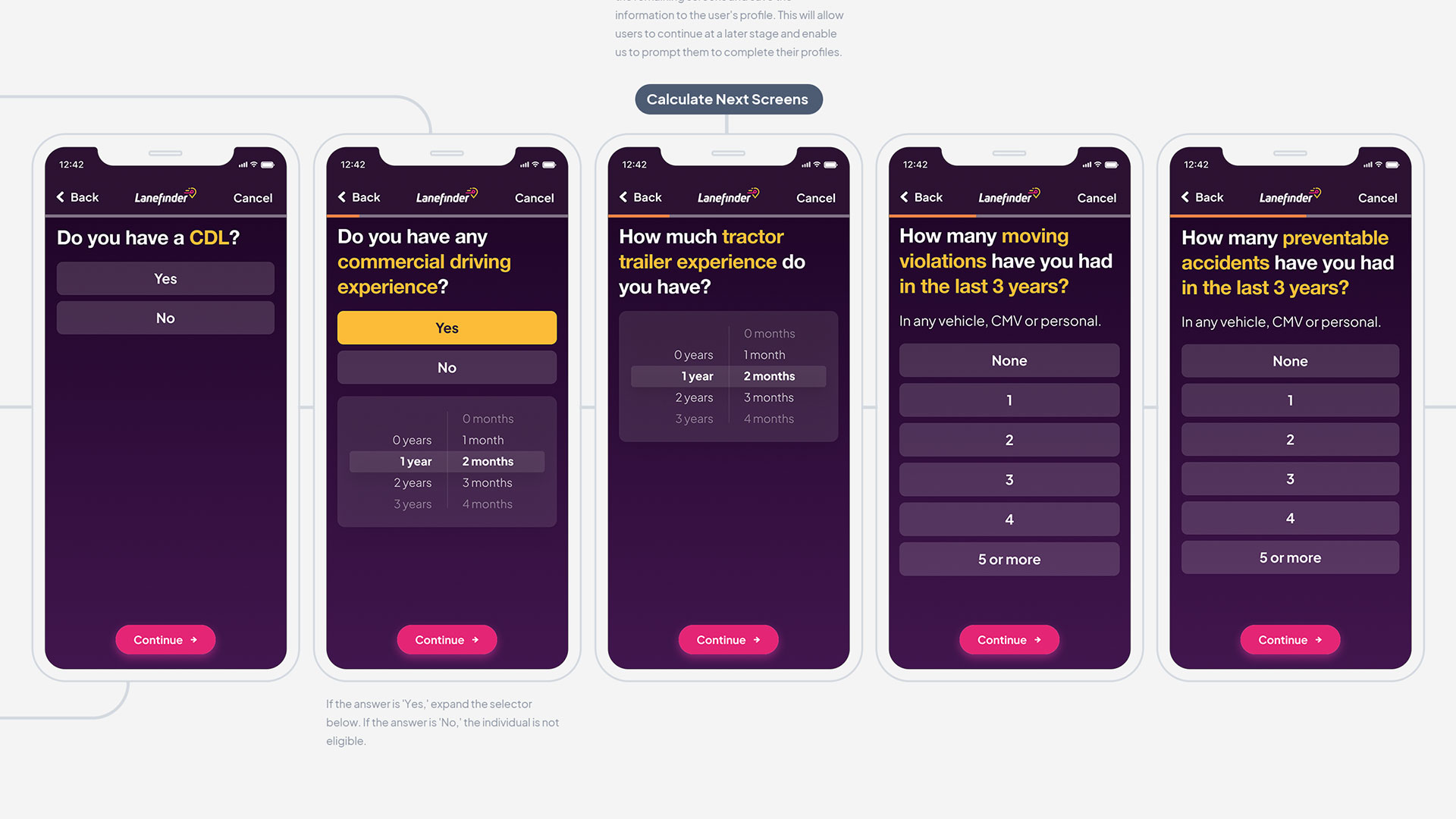 Lanefinder UX Flow